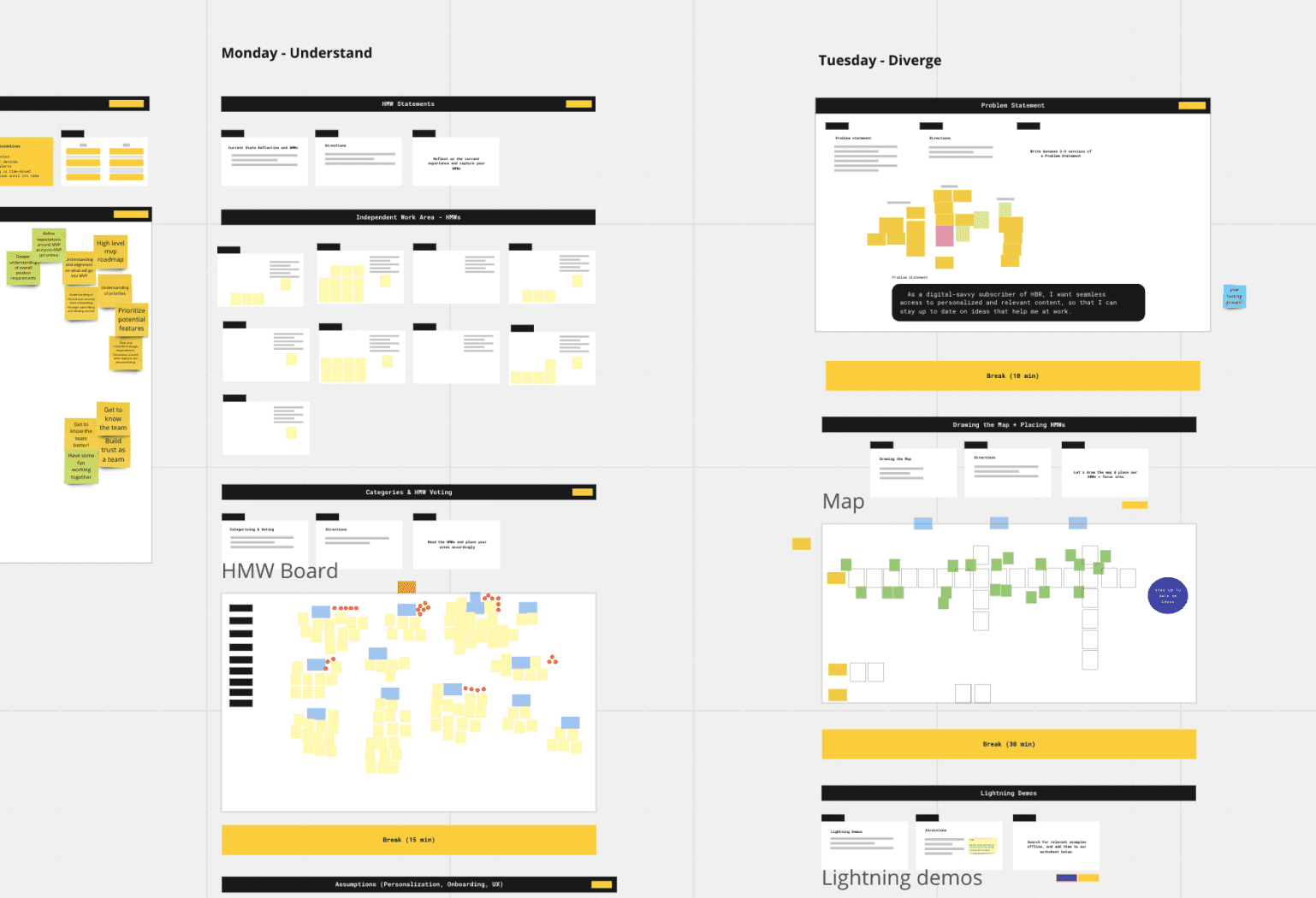 Screenshot of the virtual white board used for the HBR design sprint. Lots of stickynotes with text that is too small to read.
