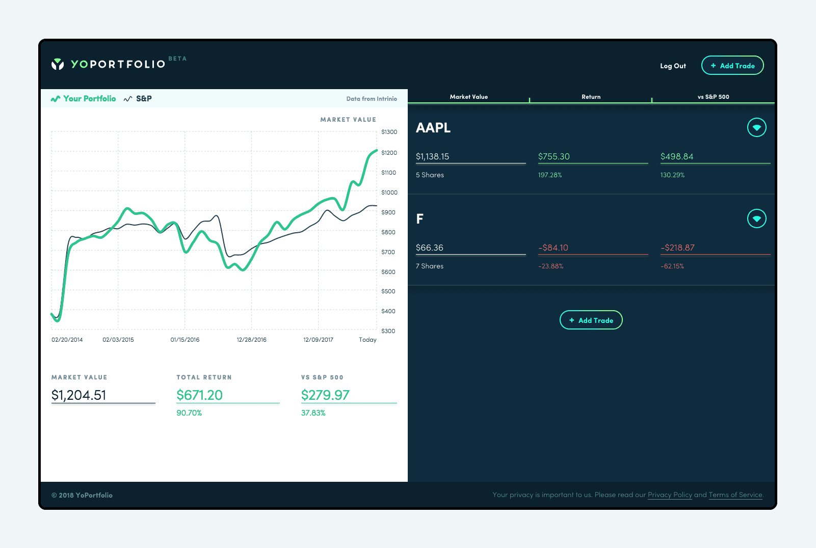 Final design of the YoPortfolio website showing a chart on the left and trade data on the right.