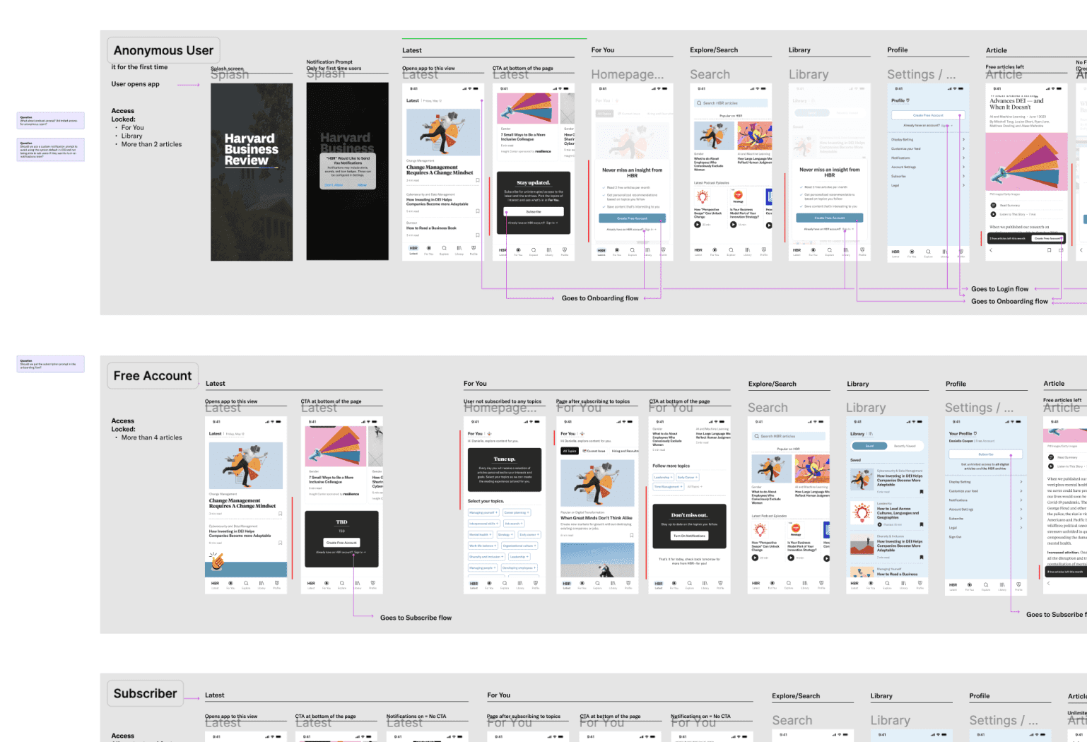 Screenshot of the virtual white board used for the HBR design sprint. Lots of stickynotes with text that is too small to read.